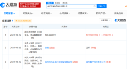 京東旗下公司注冊資本增至5000萬元，張雱退出并專注金融外包服務