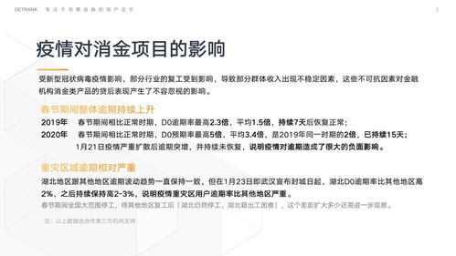獨(dú)家調(diào)查 疫情沖擊下信托消費(fèi)金融業(yè)務(wù)D0逾期率翻倍，金融外包服務(wù)風(fēng)險(xiǎn)引關(guān)注